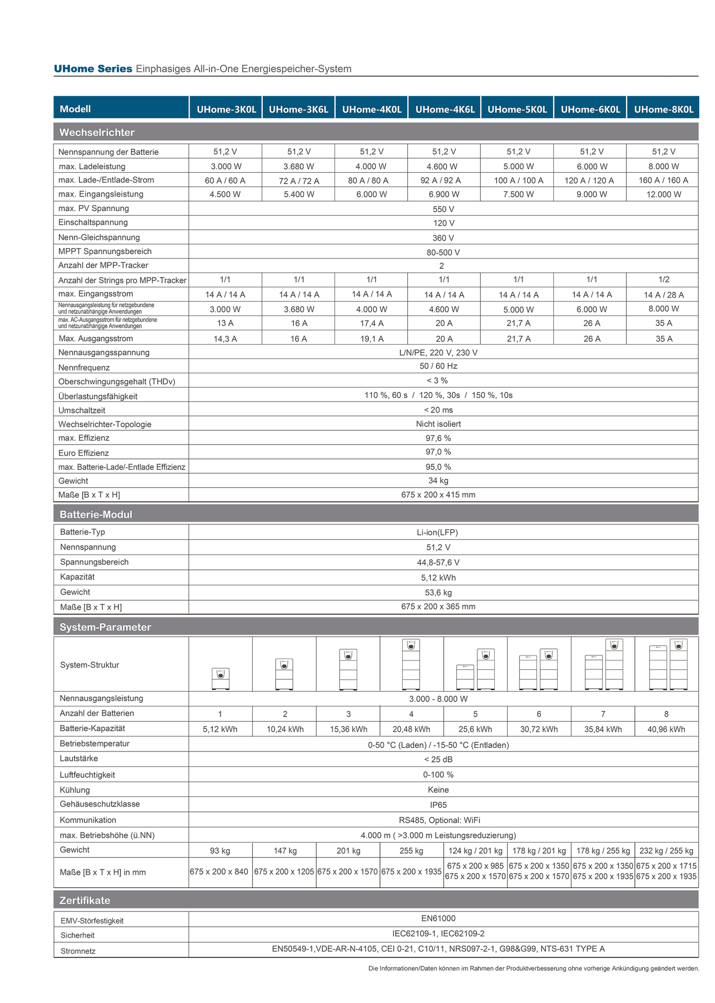 Uhome All‐In‐One Energiespeicher 3K0L-8K0L